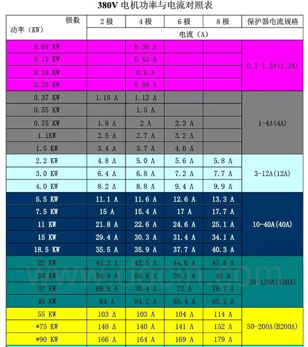 電機(jī)的分類、原理及功率與電流對(duì)照表——西安泰富西瑪電機(jī)（西安西瑪電機(jī)集團(tuán)股份有限公司）官方網(wǎng)站