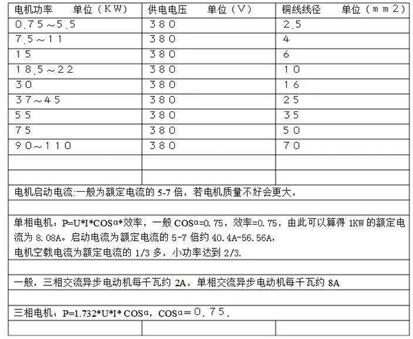 電機(jī)的分類、原理及功率與電流對(duì)照表——西安泰富西瑪電機(jī)（西安西瑪電機(jī)集團(tuán)股份有限公司）官方網(wǎng)站