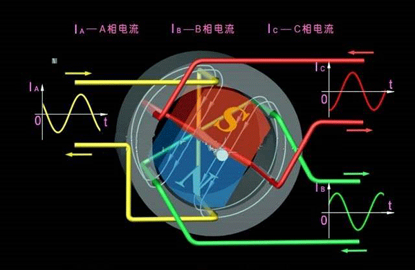 西安西瑪生產(chǎn)的同步電機(jī)和異步電機(jī)到底哪里不一樣？如何應(yīng)用？