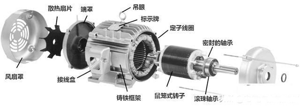 西安西瑪生產(chǎn)的同步電機(jī)和異步電機(jī)到底哪里不一樣？如何應(yīng)用？