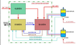 直流電機(jī)調(diào)速系統(tǒng)的技術(shù)原理。——西安博匯儀器儀表有限公司