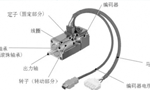 淺析伺服電機的剛性和慣量?！靼膊﹨R儀器儀表有限公司